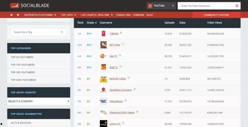 qq吃瓜群爆料抖音网红,QQ吃瓜群独家爆料揭秘！